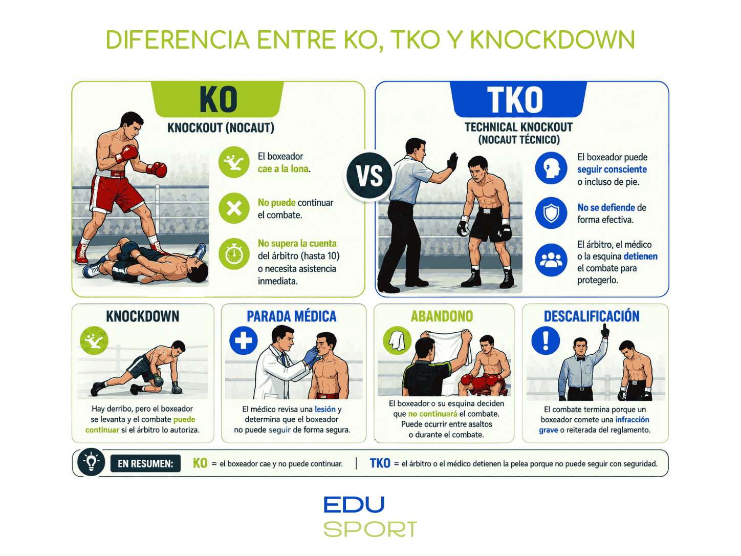 Diferencia entre ko, tko y knockdown