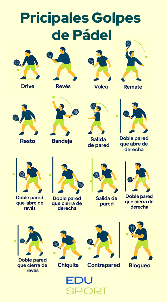Principales golpes de pádel