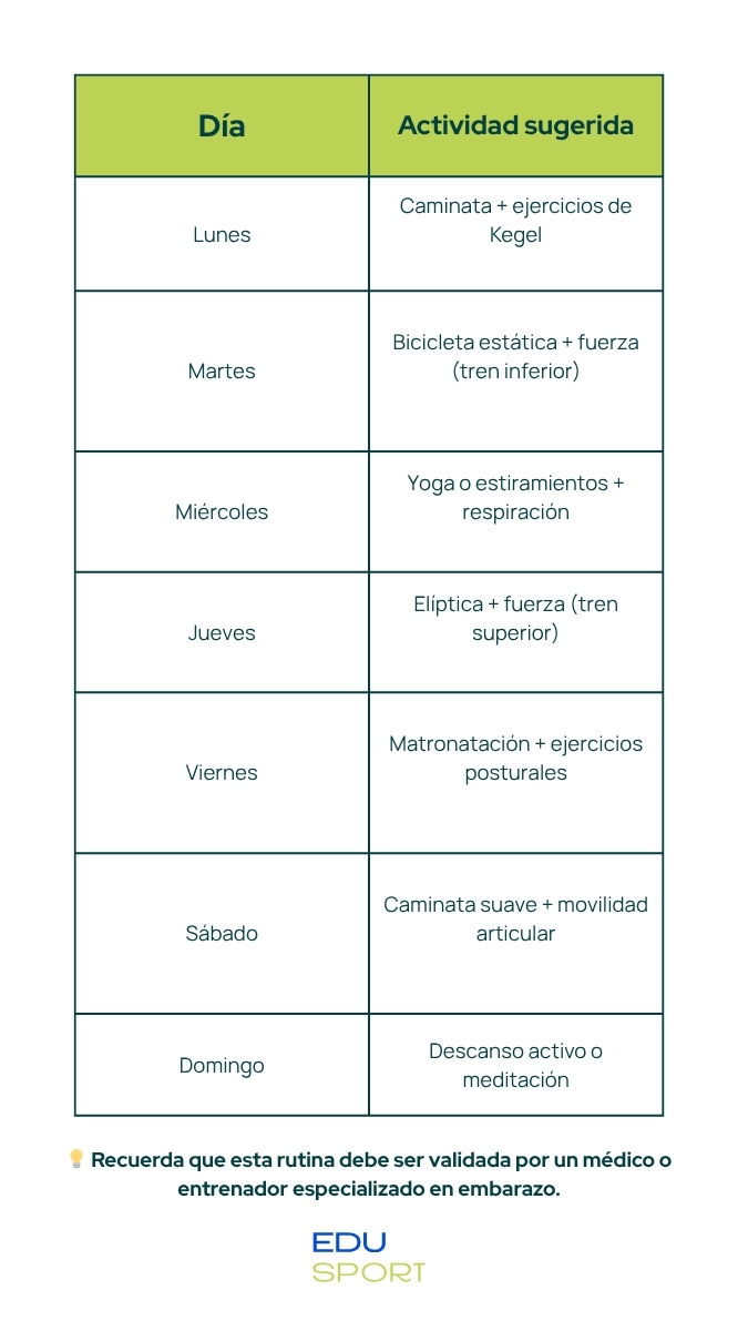 Tabla de ejercicios para embarazadas