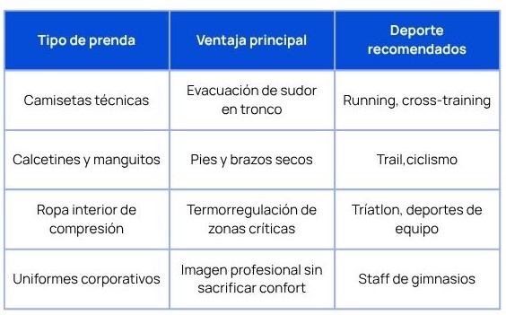 Tabla tipo de prendas de tejido coolmax