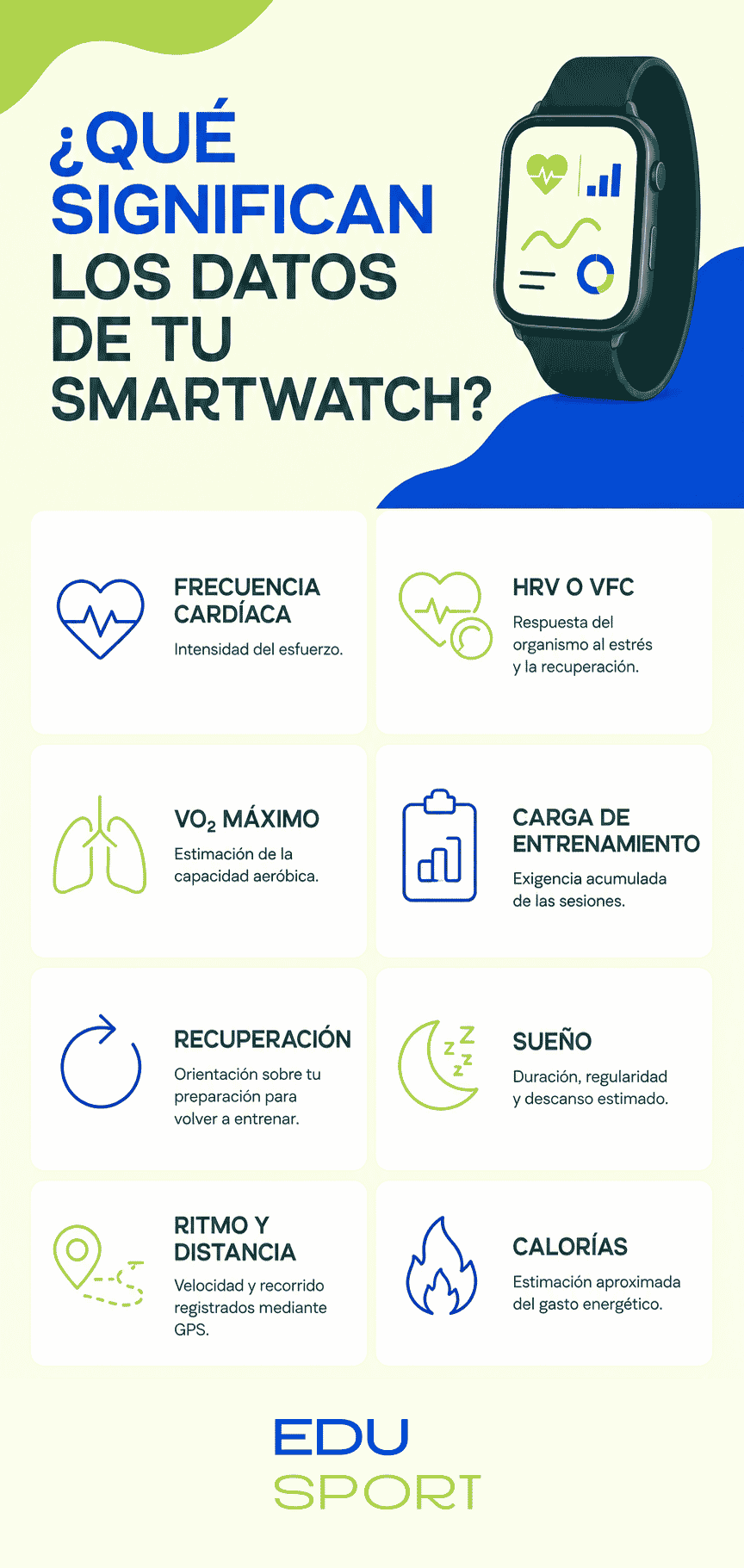 que significan los datos de tu smartwatch
