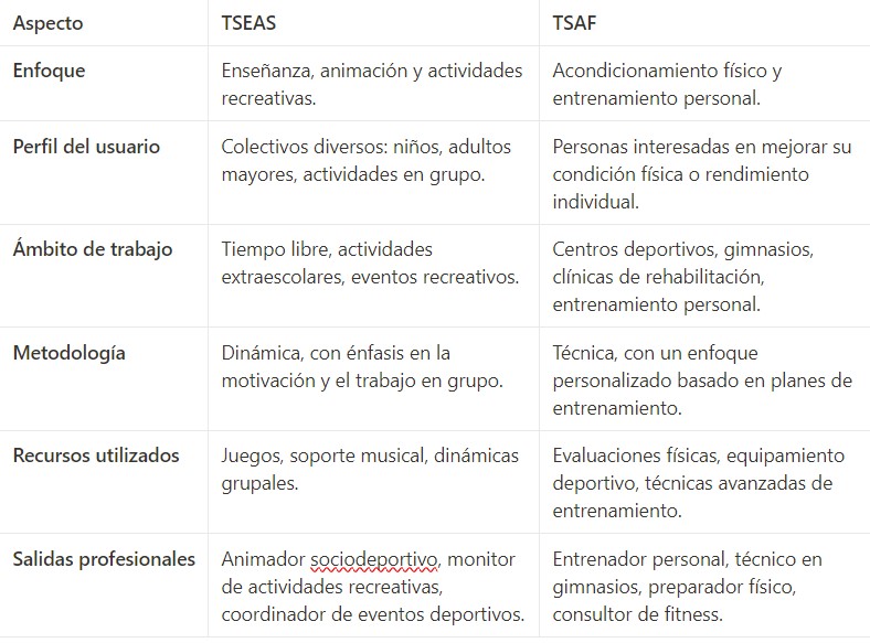 diferencias entre TSEAS y TSAF