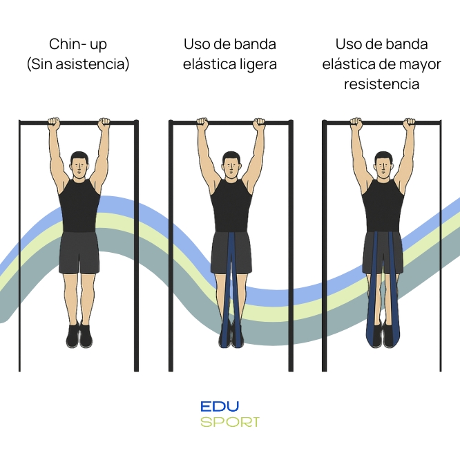 Ejemplo de drop sets