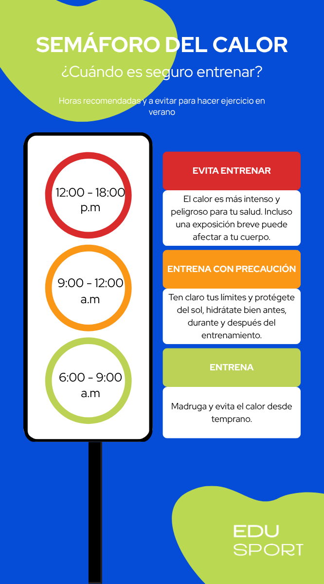 Entrenar con calor