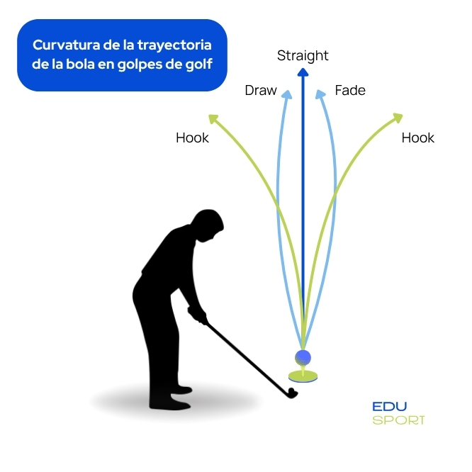Golpes de golf