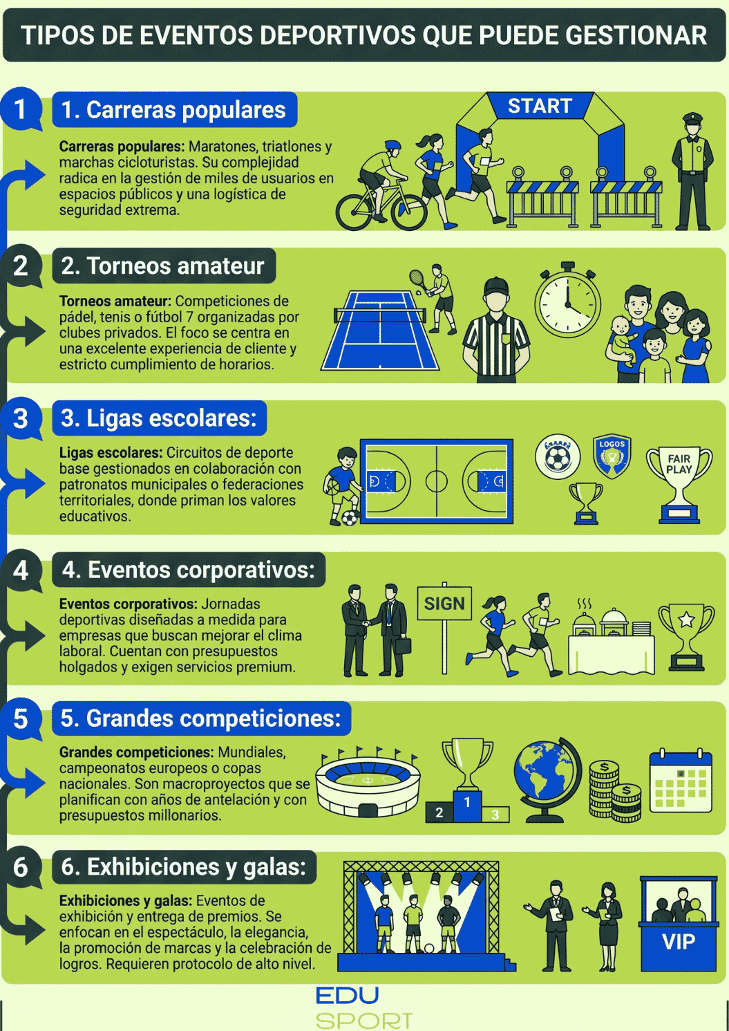 infografia-tipos-de-eventos