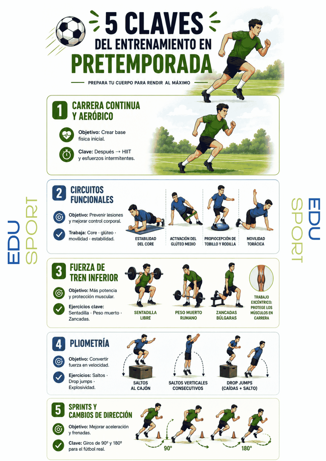 5-claves-entrenamiento-pretemporada