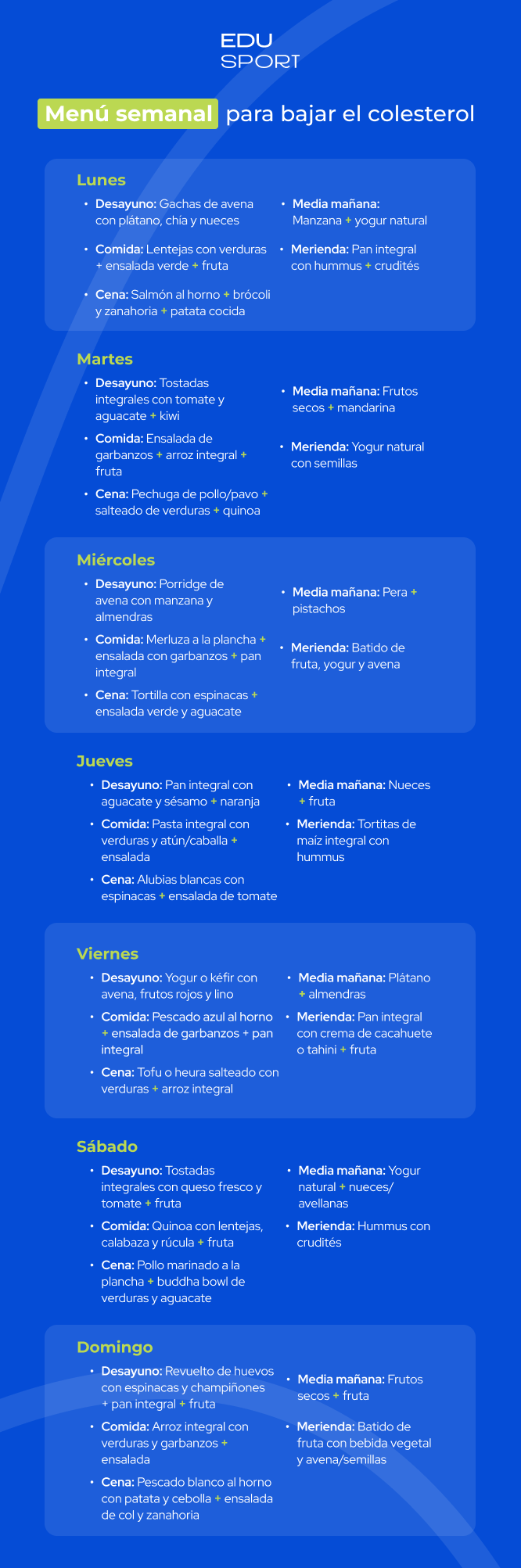 Menú semanal para bajar el colesterol