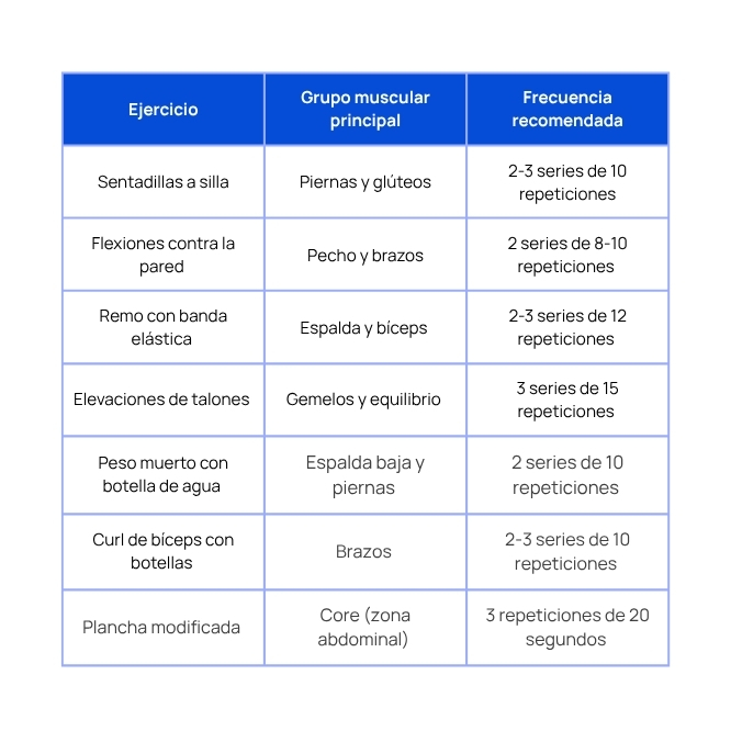 tabla de ejercicios de fuerza para mayores de 60 años