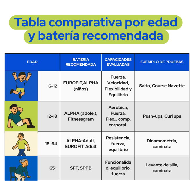 test de condicion fisica educacion fisica