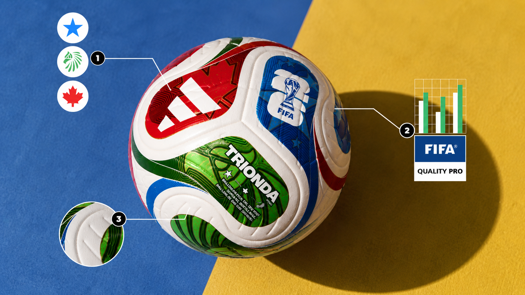 Trionda, el balón inteligente con sensores del Mundial 2026